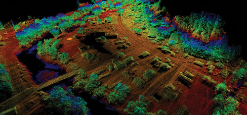 State-of-the-art LiDAR